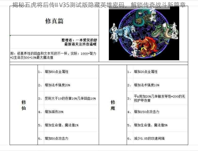 揭秘五虎将后传II V35测试版隐藏英雄密码，解锁传奇战斗新篇章