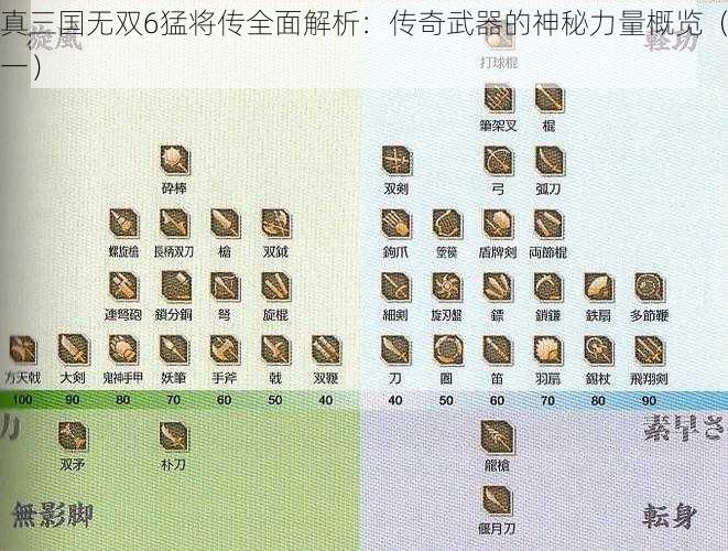 真三国无双6猛将传全面解析：传奇武器的神秘力量概览（一）