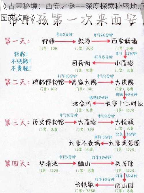 《古墓秘境：西安之谜——深度探索秘密地点图文攻略》