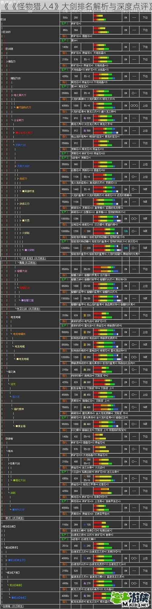 《《怪物猎人4》大剑排名解析与深度点评》