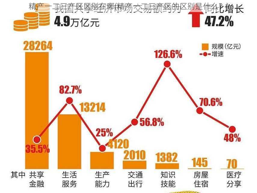 精产一二三产区区别在哪(精产一二三产区的区别是什么？)