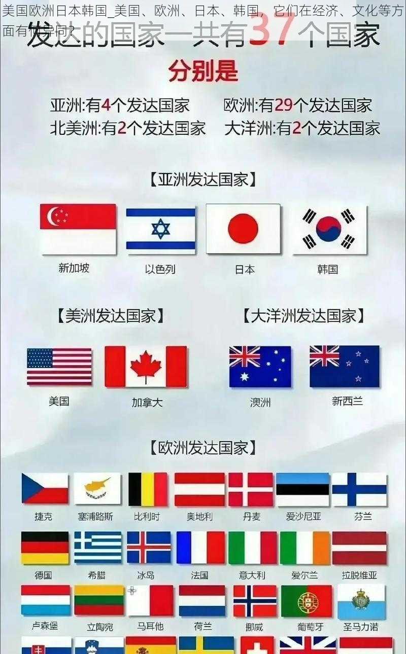 美国欧洲日本韩国_美国、欧洲、日本、韩国，它们在经济、文化等方面有何异同？