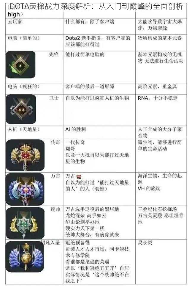 DOTA天梯战力深度解析：从入门到巅峰的全面剖析