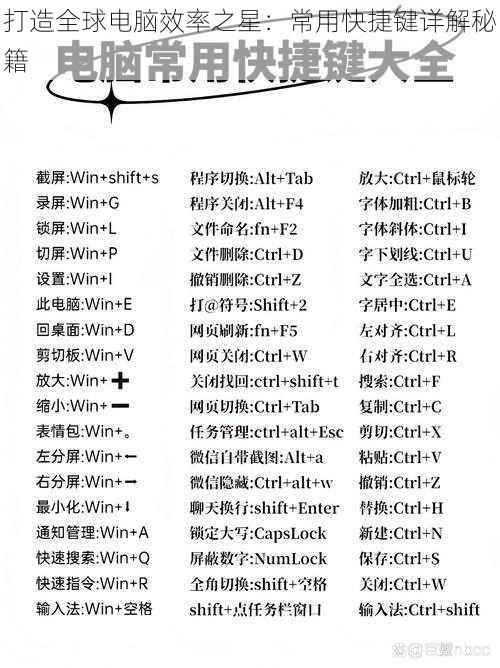 打造全球电脑效率之星：常用快捷键详解秘籍