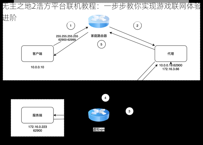 无主之地2浩方平台联机教程：一步步教你实现游戏联网体验进阶