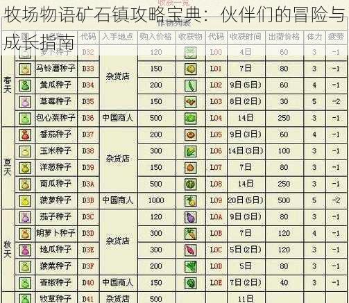 牧场物语矿石镇攻略宝典：伙伴们的冒险与成长指南