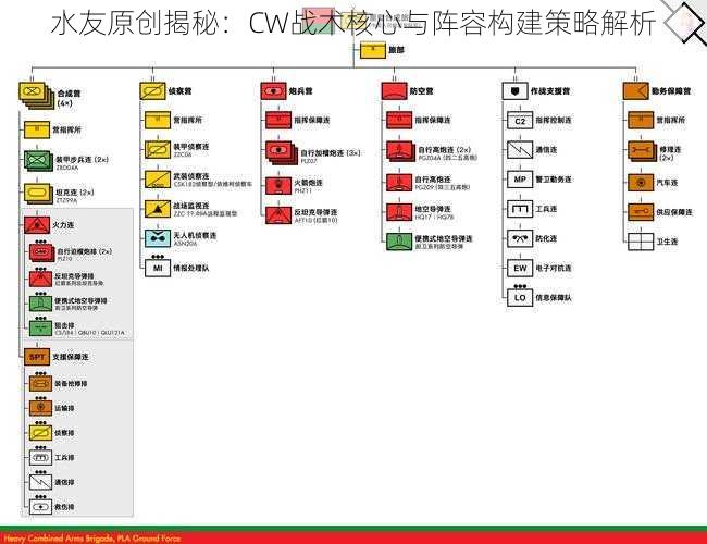 水友原创揭秘：CW战术核心与阵容构建策略解析