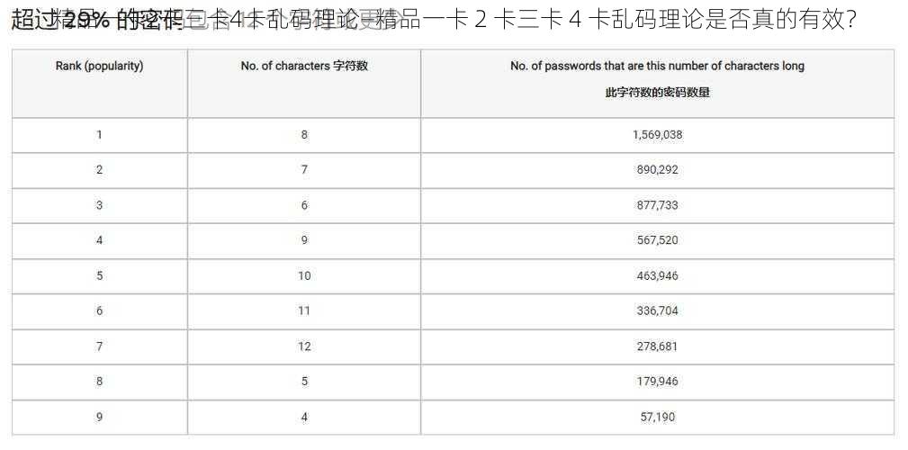 精品一卡2卡三卡4卡乱码理论—精品一卡 2 卡三卡 4 卡乱码理论是否真的有效？