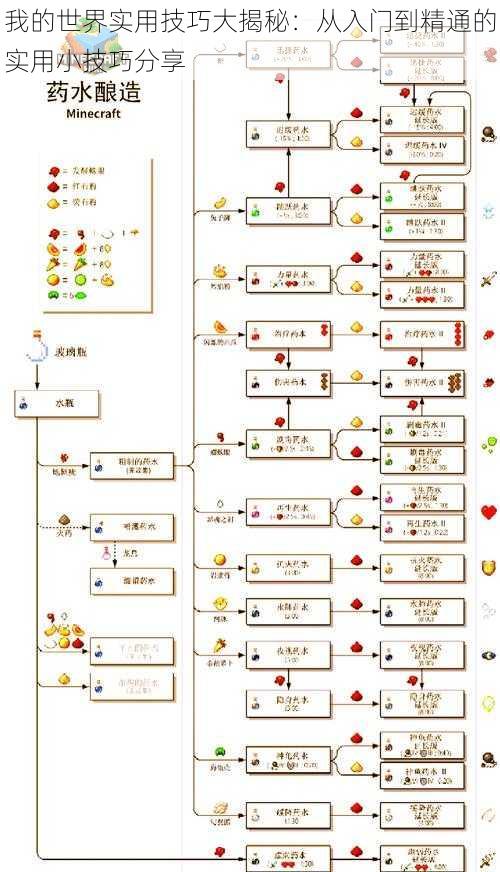 我的世界实用技巧大揭秘：从入门到精通的实用小技巧分享