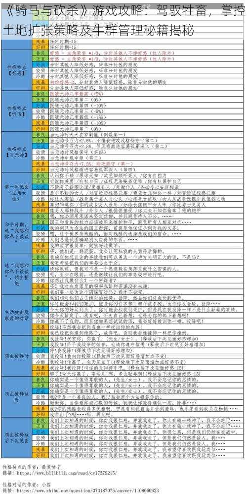 《骑马与砍杀》游戏攻略：驾驭牲畜，掌控土地扩张策略及牛群管理秘籍揭秘