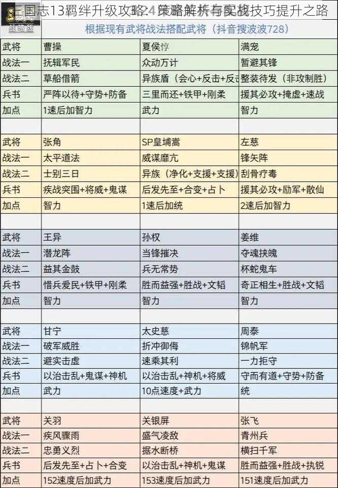 三国志13羁绊升级攻略：策略解析与实战技巧提升之路