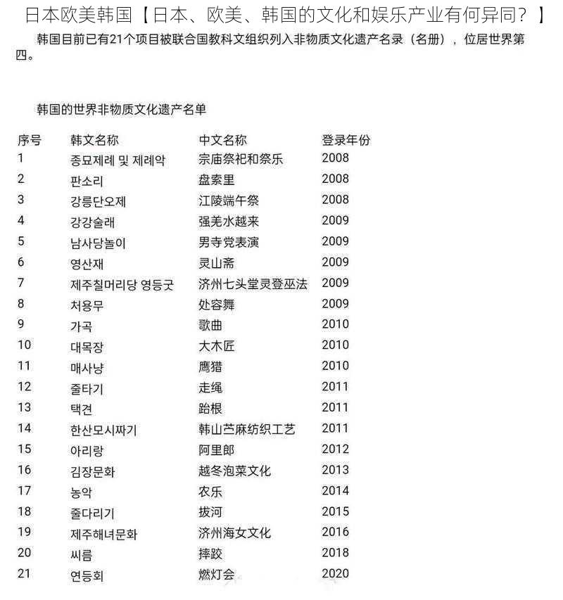 日本欧美韩国【日本、欧美、韩国的文化和娱乐产业有何异同？】