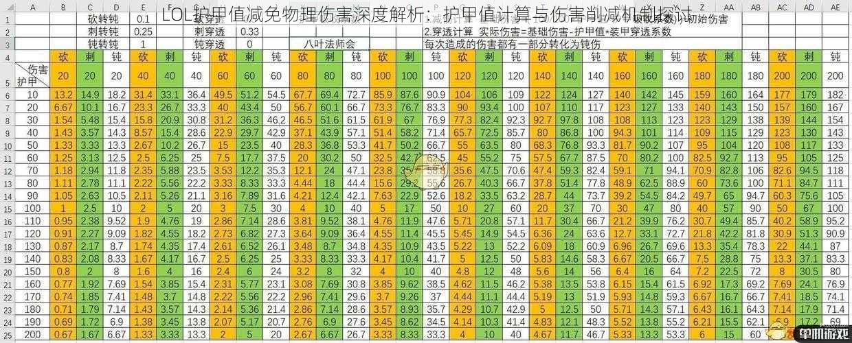 LOL护甲值减免物理伤害深度解析：护甲值计算与伤害削减机制探讨