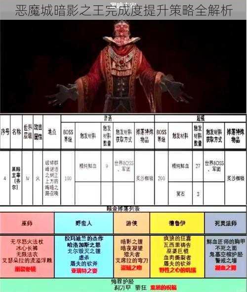 恶魔城暗影之王完成度提升策略全解析