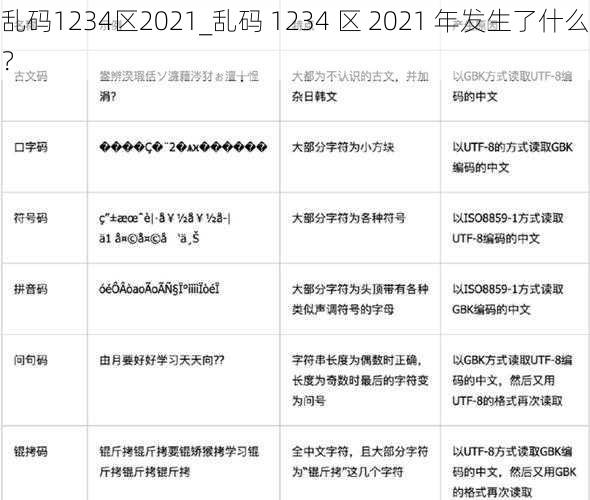 乱码1234区2021_乱码 1234 区 2021 年发生了什么？