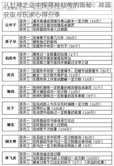 从封神之会中探寻神仙传的奥秘：神器获取与玩家心得分享