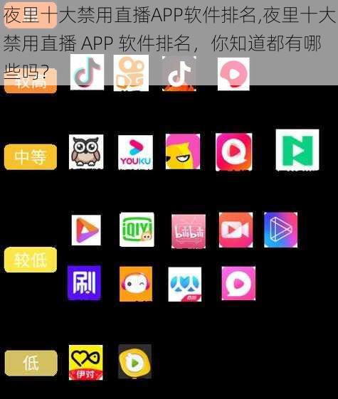 夜里十大禁用直播APP软件排名,夜里十大禁用直播 APP 软件排名，你知道都有哪些吗？