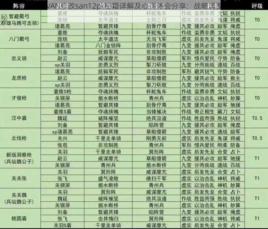 《三国志12》VAN修改san12pk秘籍详解及心得体会分享：战略调整与实用技巧揭秘