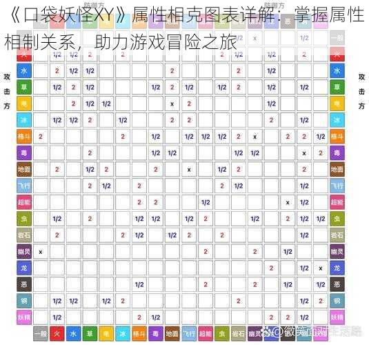 《口袋妖怪XY》属性相克图表详解：掌握属性相制关系，助力游戏冒险之旅