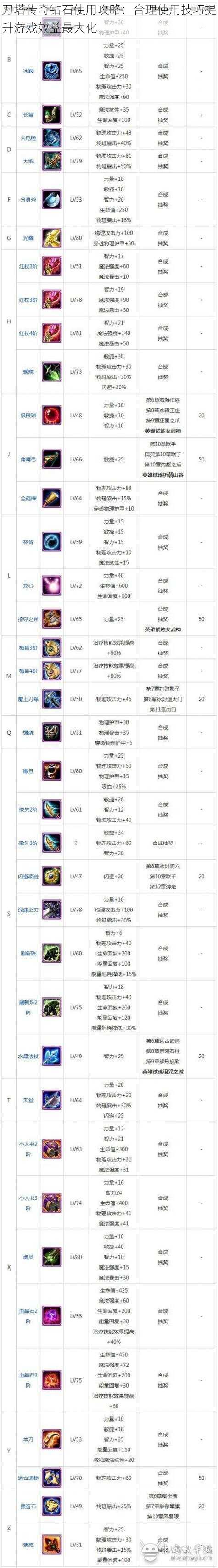 刀塔传奇钻石使用攻略：合理使用技巧提升游戏效益最大化