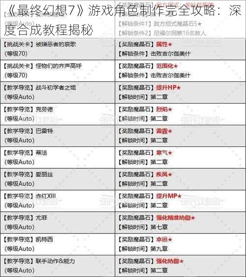 《最终幻想7》游戏角色制作完全攻略：深度合成教程揭秘