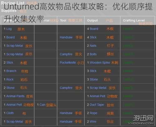 Unturned高效物品收集攻略：优化顺序提升收集效率