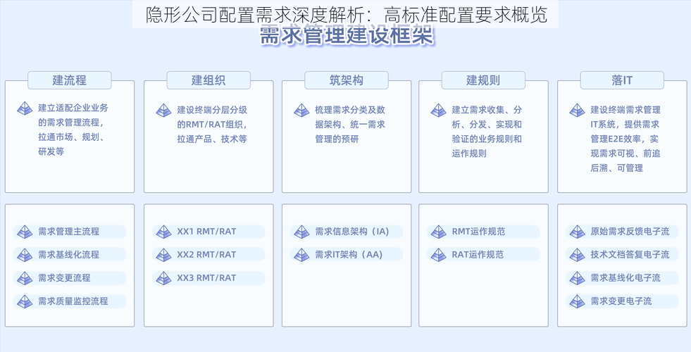 隐形公司配置需求深度解析：高标准配置要求概览