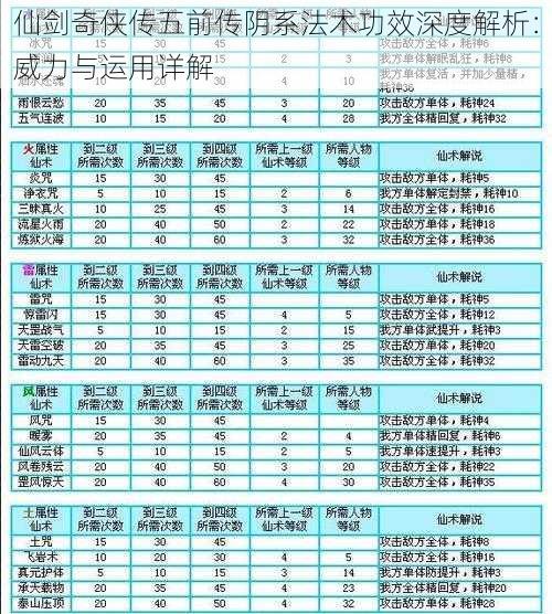 仙剑奇侠传五前传阴系法术功效深度解析：威力与运用详解