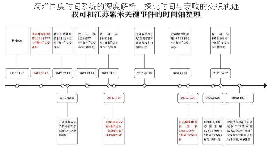 腐烂国度时间系统的深度解析：探究时间与衰败的交织轨迹