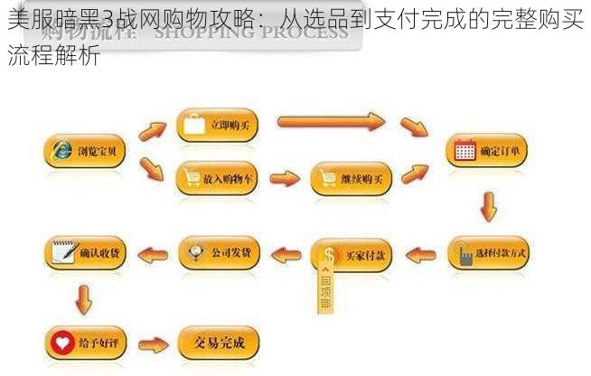 美服暗黑3战网购物攻略：从选品到支付完成的完整购买流程解析