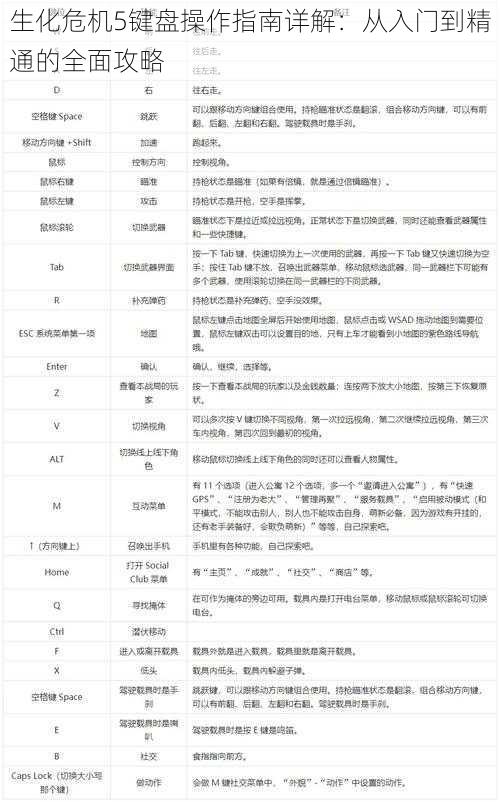 生化危机5键盘操作指南详解：从入门到精通的全面攻略