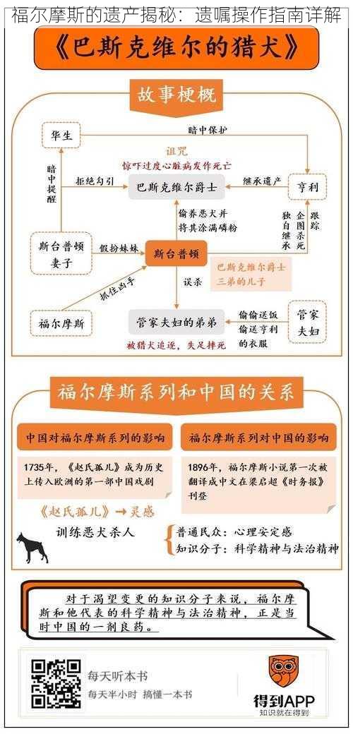 福尔摩斯的遗产揭秘：遗嘱操作指南详解