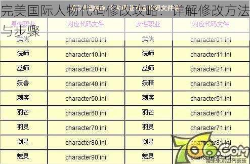 完美国际人物代码修改攻略：详解修改方法与步骤