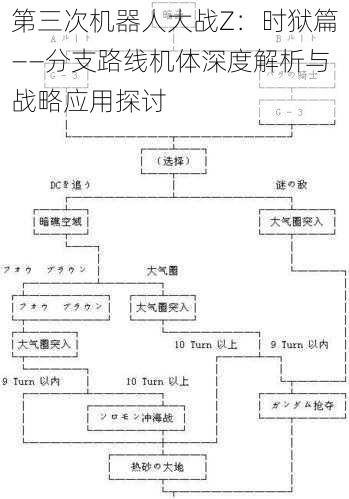 第三次机器人大战Z：时狱篇——分支路线机体深度解析与战略应用探讨