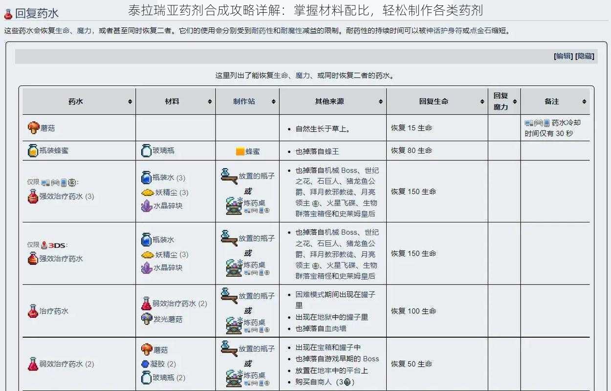 泰拉瑞亚药剂合成攻略详解：掌握材料配比，轻松制作各类药剂