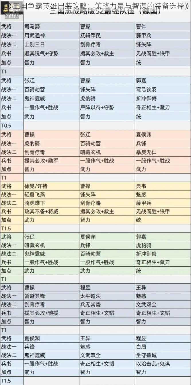 《三国争霸英雄出装攻略：策略力量与智谋的装备选择》