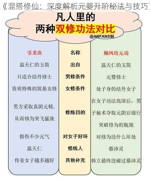 《混搭修仙：深度解析元婴升阶秘法与技巧》