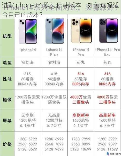 进取iphone14 欧美日韩版本：如何选择适合自己的版本？