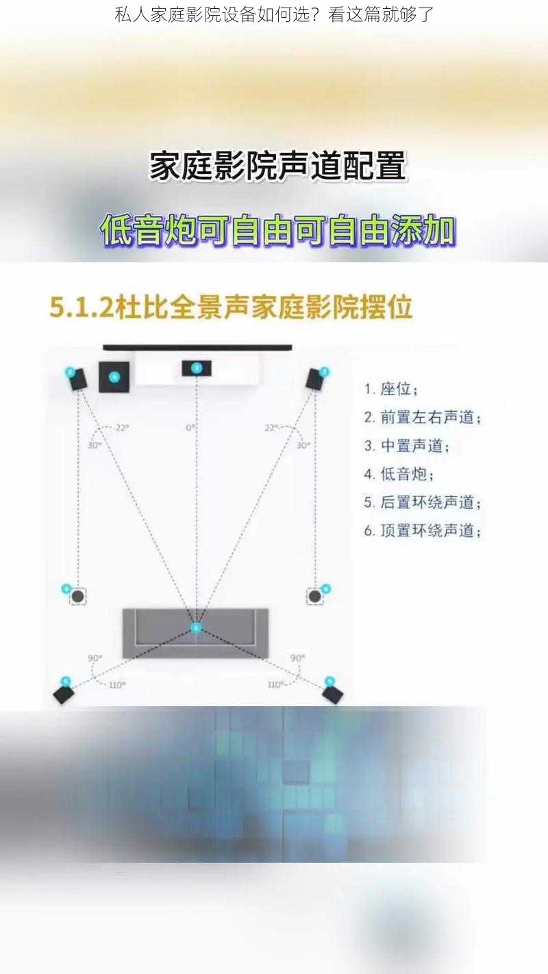 私人家庭影院设备如何选？看这篇就够了