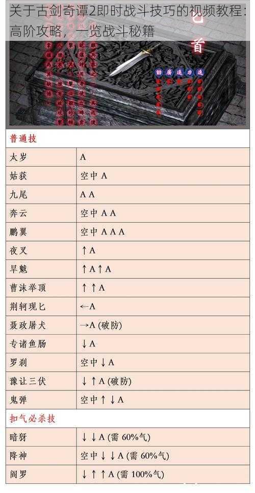 关于古剑奇谭2即时战斗技巧的视频教程：高阶攻略，一览战斗秘籍