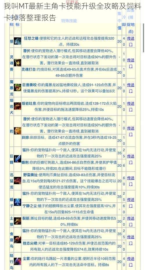 我叫MT最新主角卡技能升级全攻略及饲料卡掉落整理报告