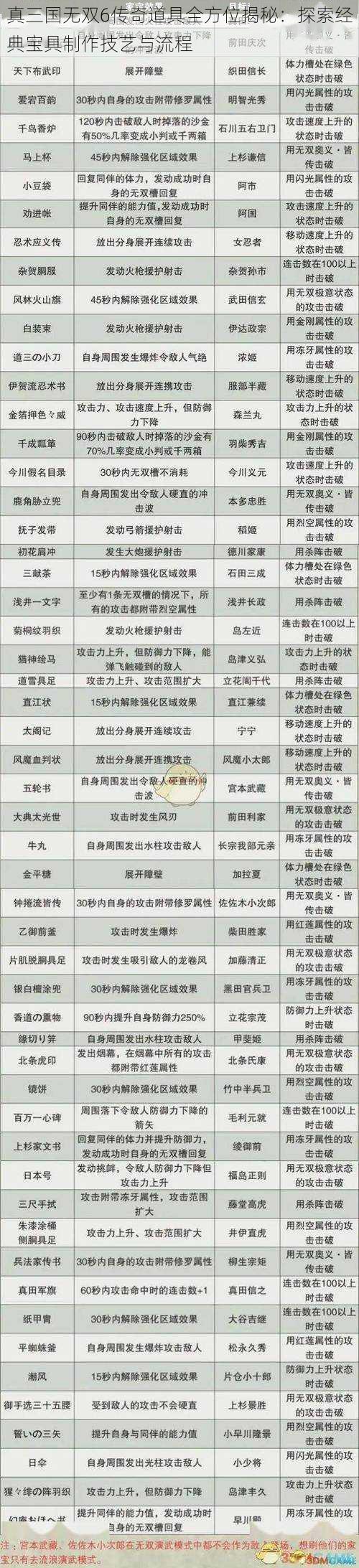 真三国无双6传奇道具全方位揭秘：探索经典宝具制作技艺与流程