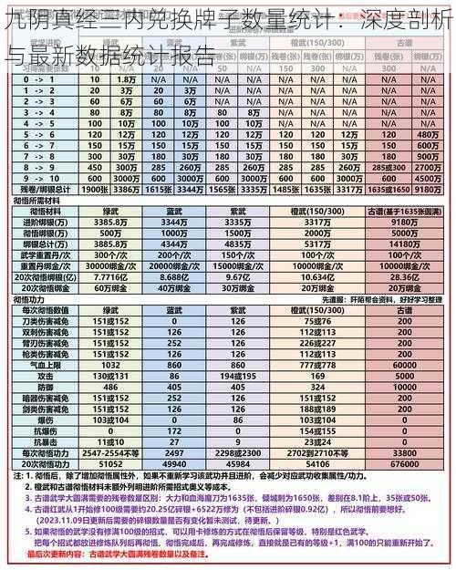 九阴真经三内兑换牌子数量统计：深度剖析与最新数据统计报告