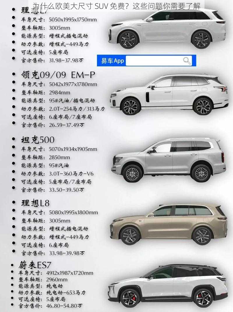 为什么欧美大尺寸 SUV 免费？这些问题你需要了解