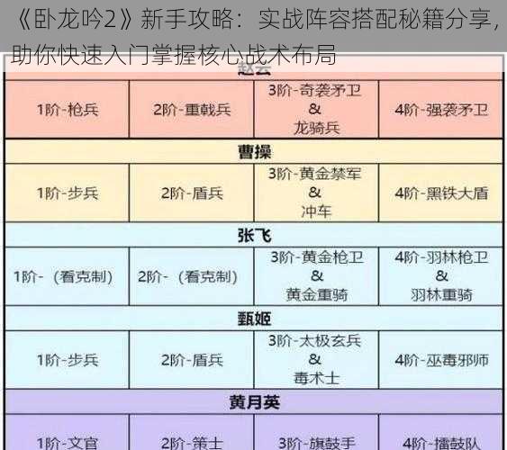 《卧龙吟2》新手攻略：实战阵容搭配秘籍分享，助你快速入门掌握核心战术布局