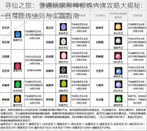 寻仙之旅：普通玩家形神修炼六次攻略大揭秘：日常修炼法则与实践指南