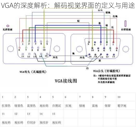 VGA的深度解析：解码视觉界面的定义与用途