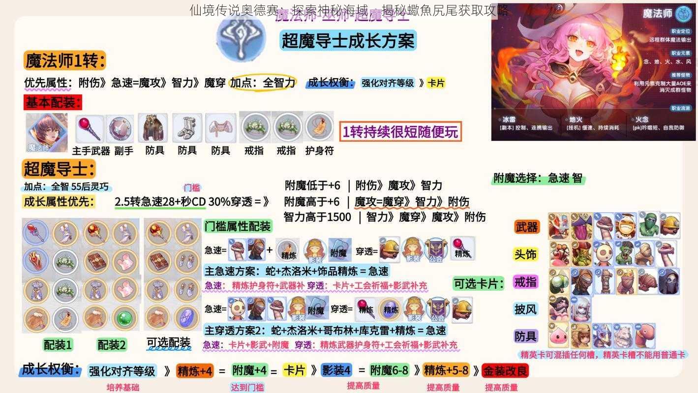 仙境传说奥德赛：探索神秘海域，揭秘蠍魚尻尾获取攻略