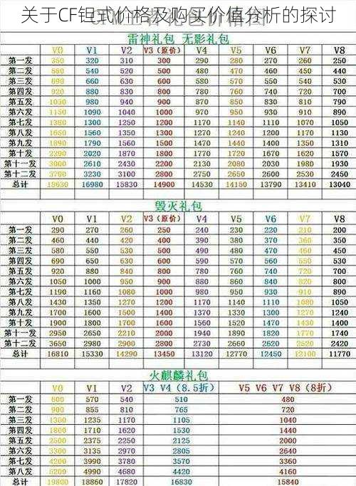 关于CF钽式价格及购买价值分析的探讨