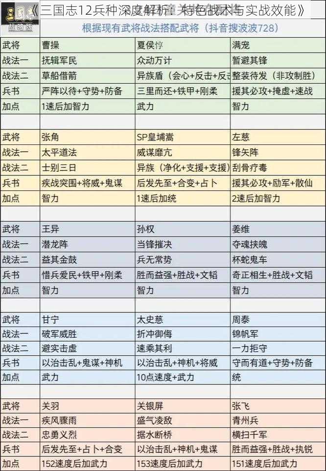 《三国志12兵种深度解析：特色战术与实战效能》